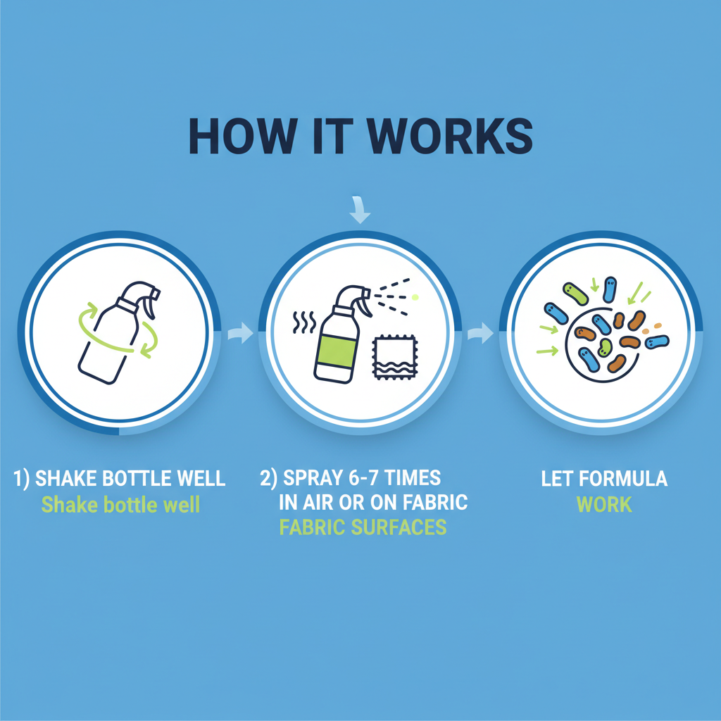 How it works