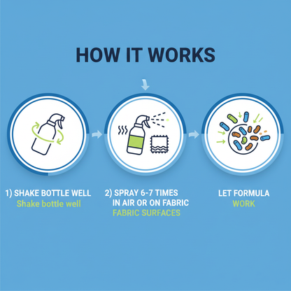 How it works